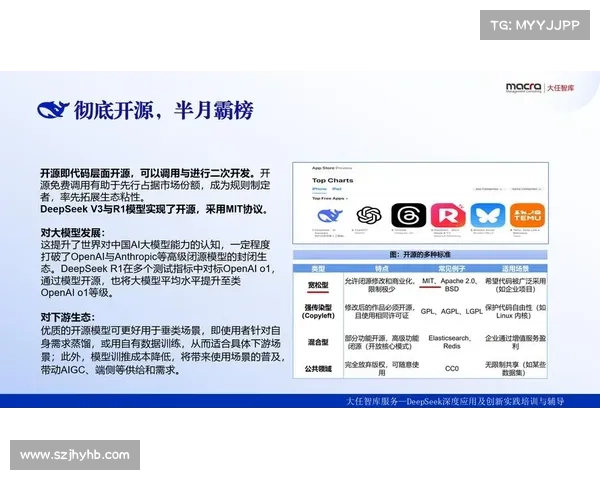 选择DeepSeek助力房地产营销的五大理由提升品牌影响力与销售业绩 选择DeepSeek助力房地产营销的五大理由提升品牌影响力与销售业绩