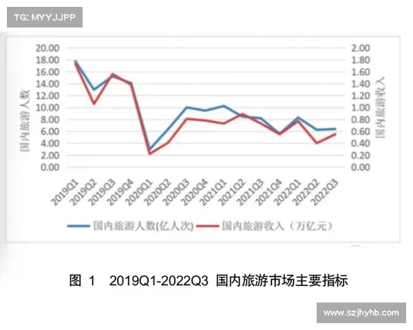 旅游消费创新引领全球旅游新趋势探索与发展路径 旅游消费创新引领全球旅游新趋势探索与发展路径